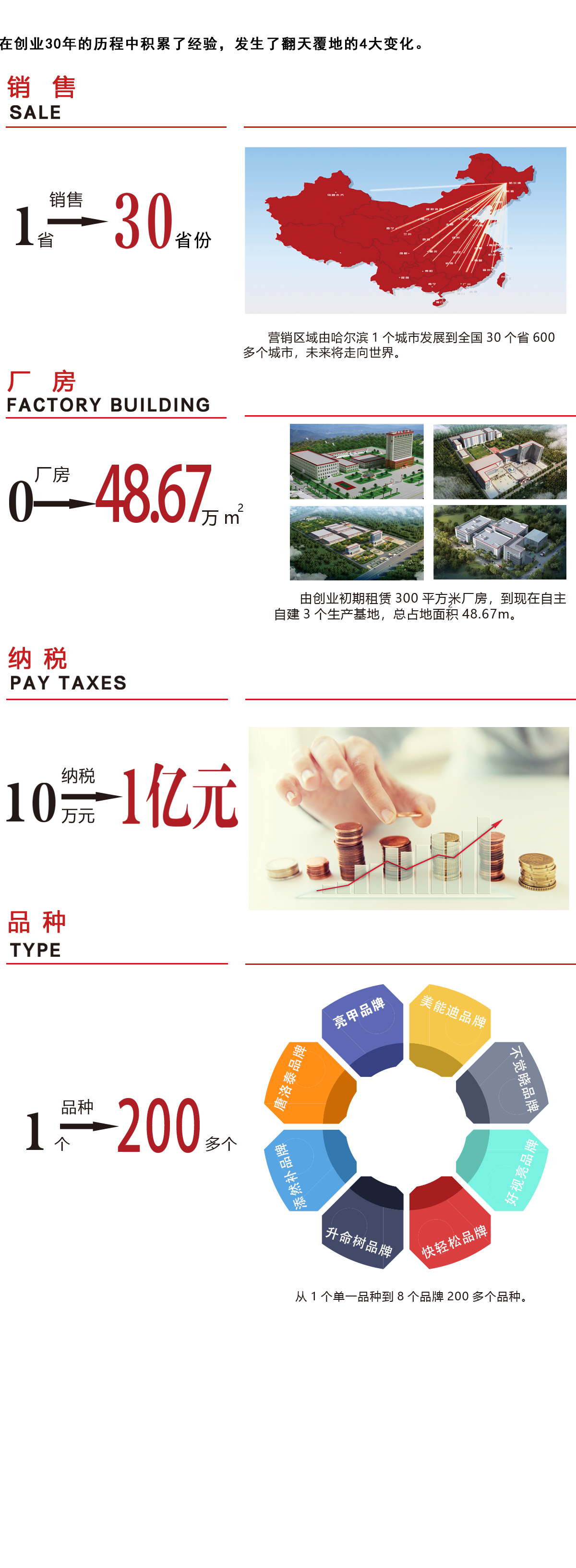 集团介绍.png